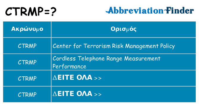 Τι σημαίνει ctrmp ηρεμήσει
