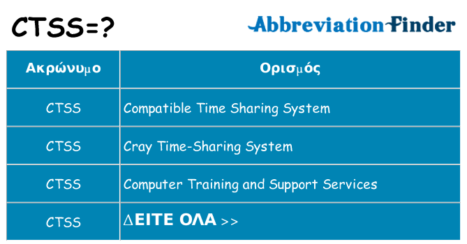 Τι σημαίνει ctss ηρεμήσει