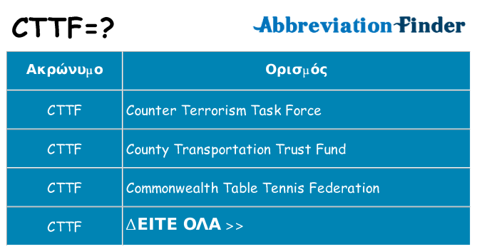 Τι σημαίνει cttf ηρεμήσει