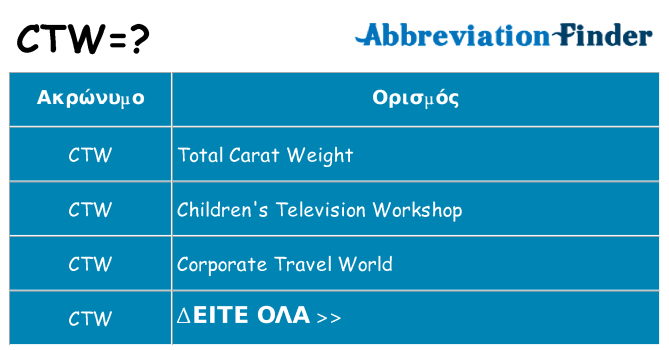 Τι σημαίνει ctw ηρεμήσει
