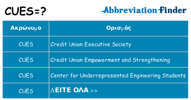 Τι σημαίνει cues ηρεμήσει