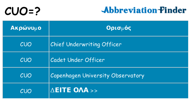 Τι σημαίνει cuo ηρεμήσει