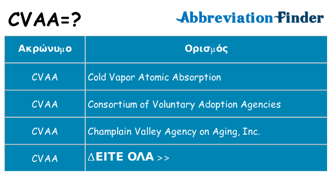 Τι σημαίνει cvaa ηρεμήσει