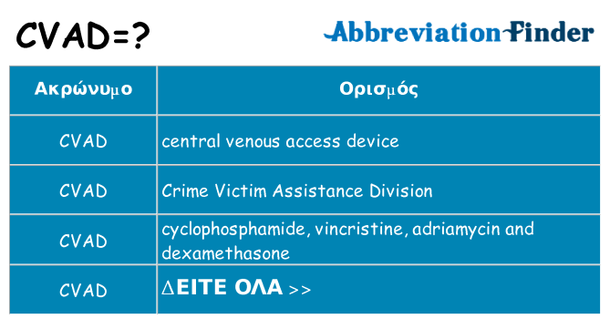 Τι σημαίνει cvad ηρεμήσει