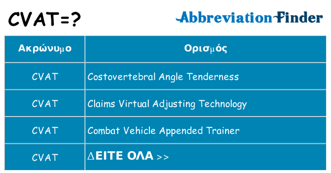 Τι σημαίνει cvat ηρεμήσει