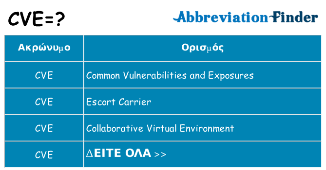 Τι σημαίνει cve ηρεμήσει