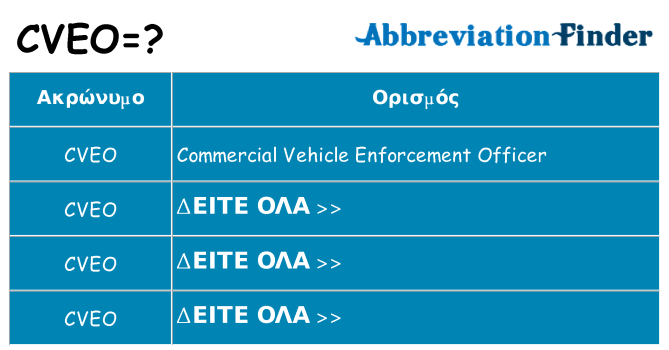 Τι σημαίνει cveo ηρεμήσει