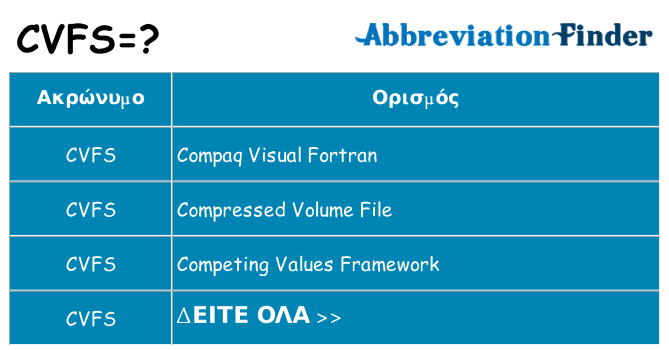 Τι σημαίνει cvfs ηρεμήσει
