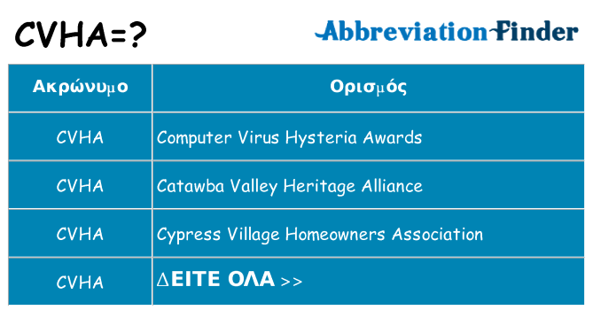 Τι σημαίνει cvha ηρεμήσει