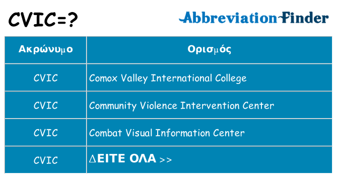 Τι σημαίνει cvic ηρεμήσει