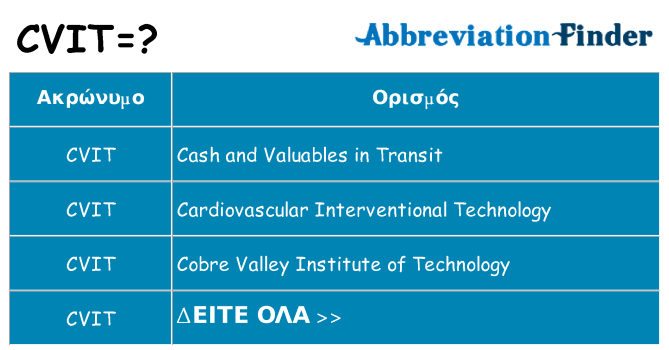 Τι σημαίνει cvit ηρεμήσει