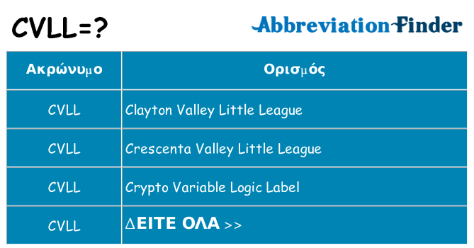 Τι σημαίνει cvll ηρεμήσει