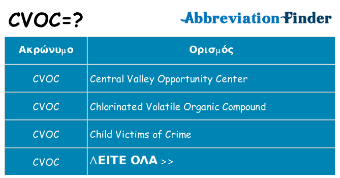 Τι σημαίνει cvoc ηρεμήσει