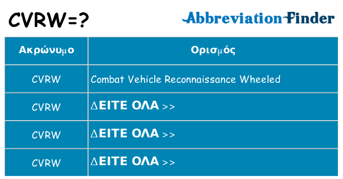 Τι σημαίνει cvrw ηρεμήσει