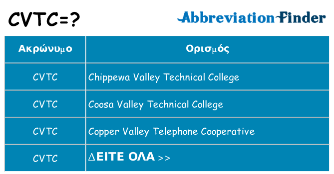 Τι σημαίνει cvtc ηρεμήσει