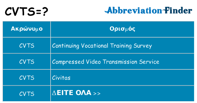 Τι σημαίνει cvts ηρεμήσει