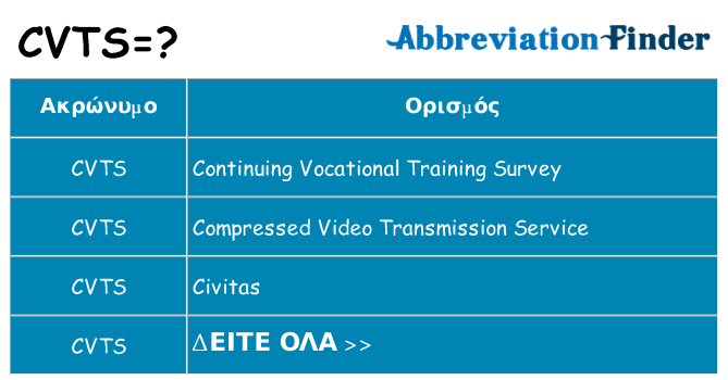 Τι σημαίνει cvts ηρεμήσει