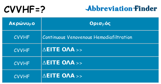 Τι σημαίνει cvvhf ηρεμήσει