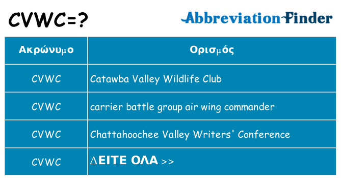 Τι σημαίνει cvwc ηρεμήσει