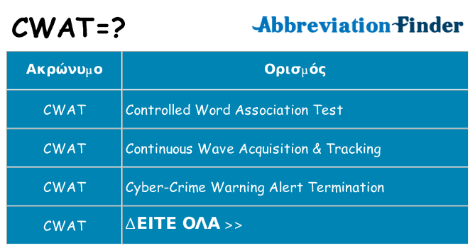 Τι σημαίνει cwat ηρεμήσει