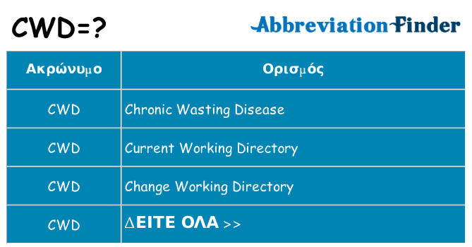 Τι σημαίνει cwd ηρεμήσει