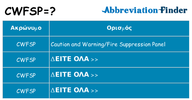 Τι σημαίνει cwfsp ηρεμήσει