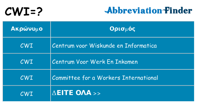 Τι σημαίνει cwi ηρεμήσει