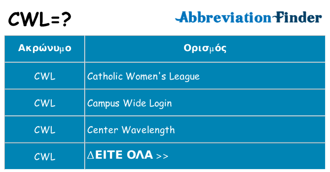 Τι σημαίνει cwl ηρεμήσει