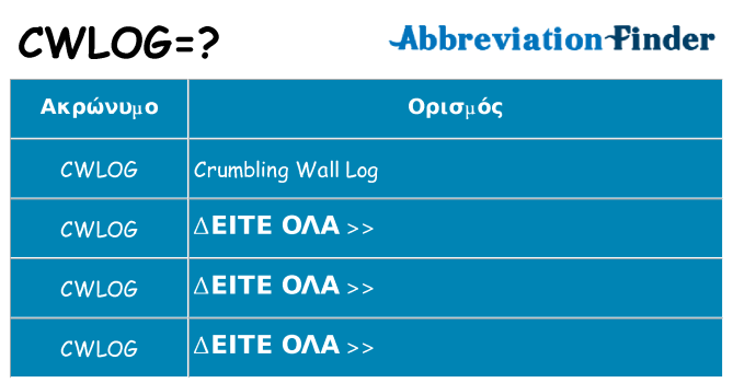 Τι σημαίνει cwlog ηρεμήσει