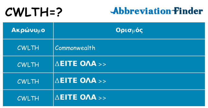 Τι σημαίνει cwlth ηρεμήσει