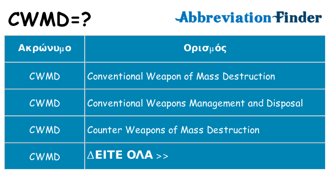 Τι σημαίνει cwmd ηρεμήσει