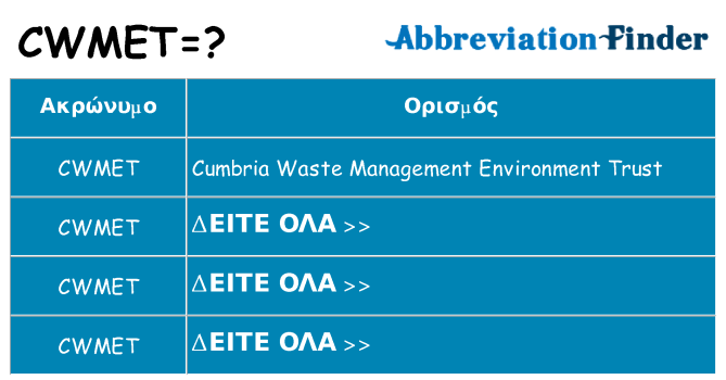 Τι σημαίνει cwmet ηρεμήσει