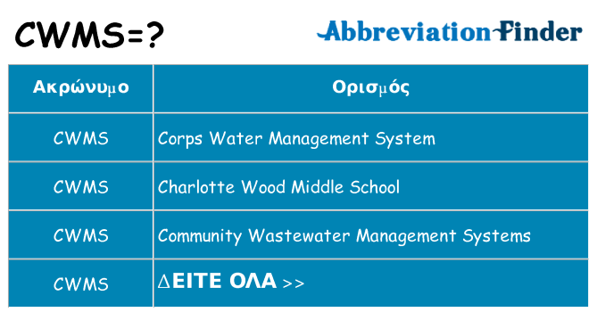 Τι σημαίνει cwms ηρεμήσει