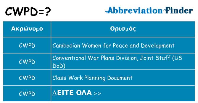 Τι σημαίνει cwpd ηρεμήσει