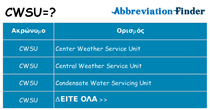 Τι σημαίνει cwsu ηρεμήσει