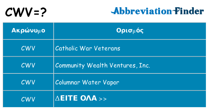Τι σημαίνει cwv ηρεμήσει