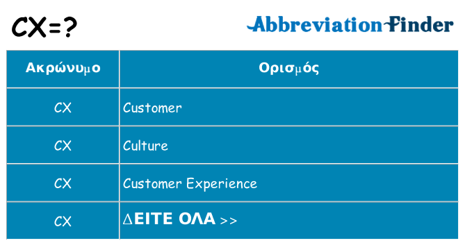 Τι σημαίνει cx ηρεμήσει