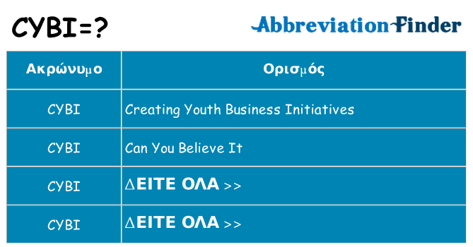 Τι σημαίνει cybi ηρεμήσει