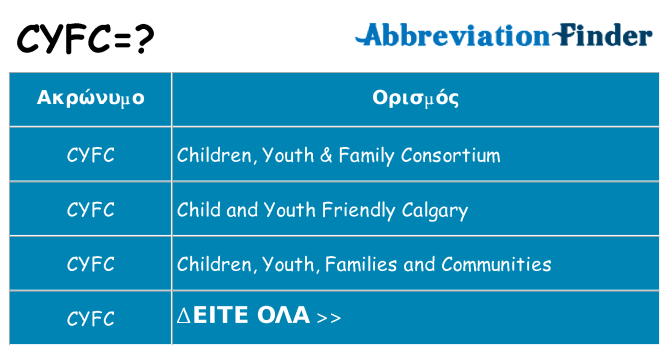 Τι σημαίνει cyfc ηρεμήσει