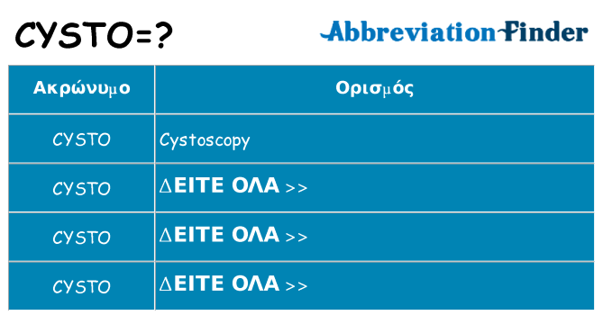 Τι σημαίνει cysto ηρεμήσει