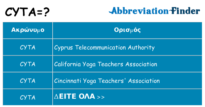 Τι σημαίνει cyta ηρεμήσει