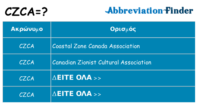 Τι σημαίνει czca ηρεμήσει