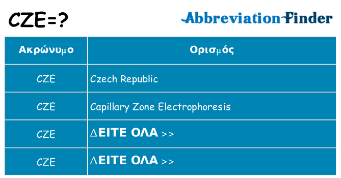 Τι σημαίνει cze ηρεμήσει