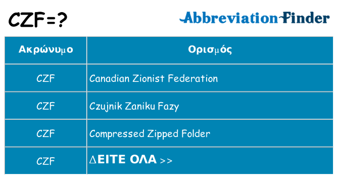 Τι σημαίνει czf ηρεμήσει