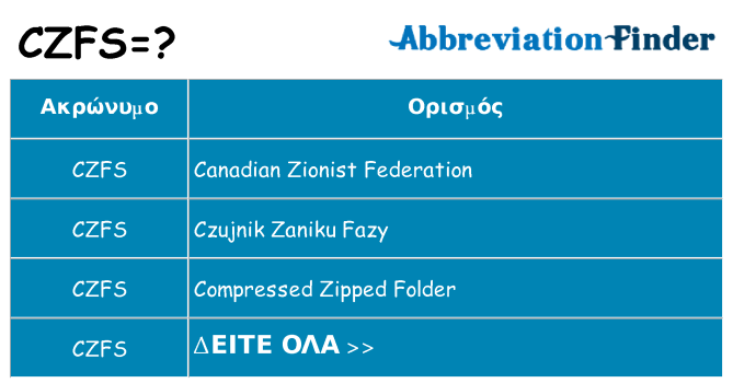 Τι σημαίνει czfs ηρεμήσει