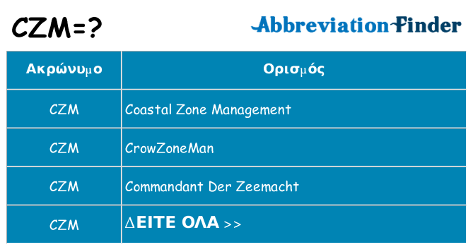 Τι σημαίνει czm ηρεμήσει