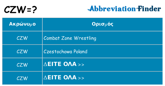 Τι σημαίνει czw ηρεμήσει