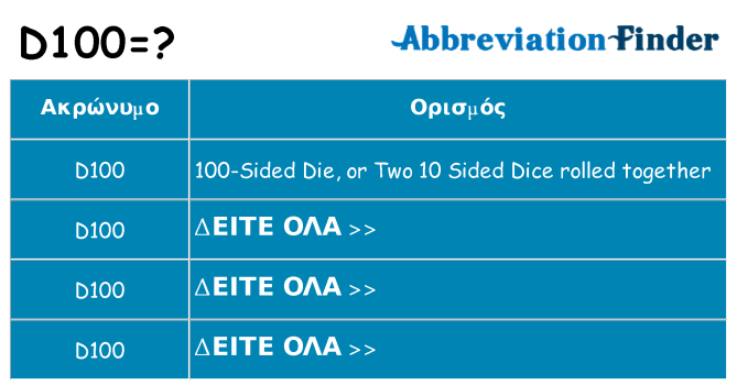 Τι σημαίνει d100 ηρεμήσει