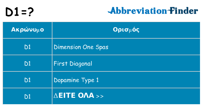Τι σημαίνει d1 ηρεμήσει