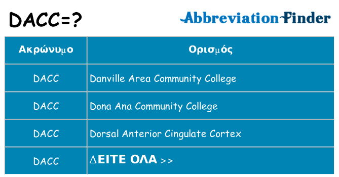 Τι σημαίνει dacc ηρεμήσει
